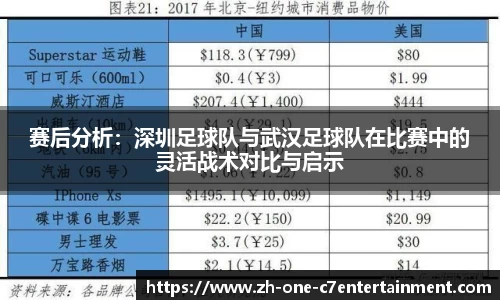 赛后分析：深圳足球队与武汉足球队在比赛中的灵活战术对比与启示