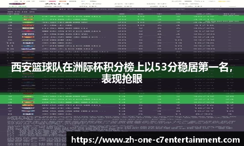 西安篮球队在洲际杯积分榜上以53分稳居第一名，表现抢眼